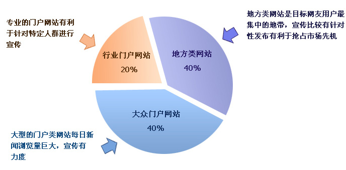 數據分析圖素材