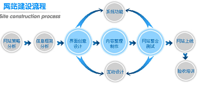 廣州網站建設